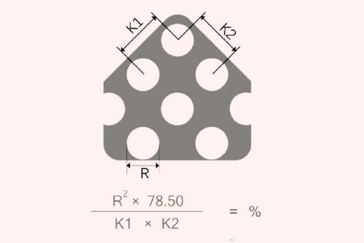 鐵板圓孔網(wǎng)開孔率計算公式